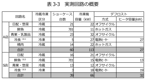ナイトカバー・エコノカバー