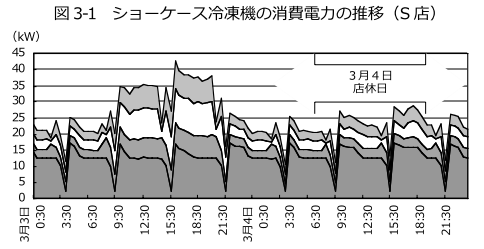 ナイトカバー・エコノカバー