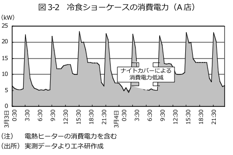 ナイトカバー・エコノカバー