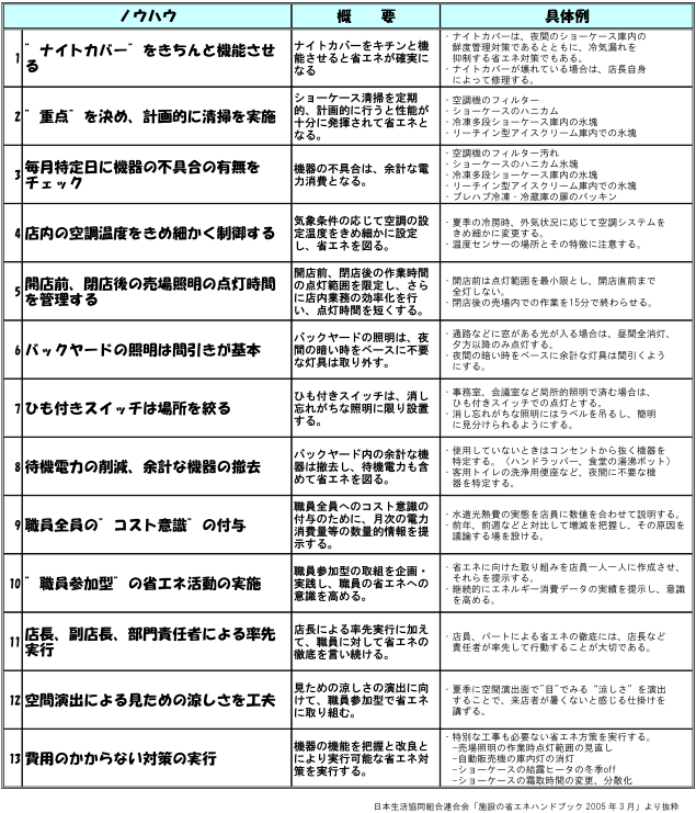 ナイトカバー