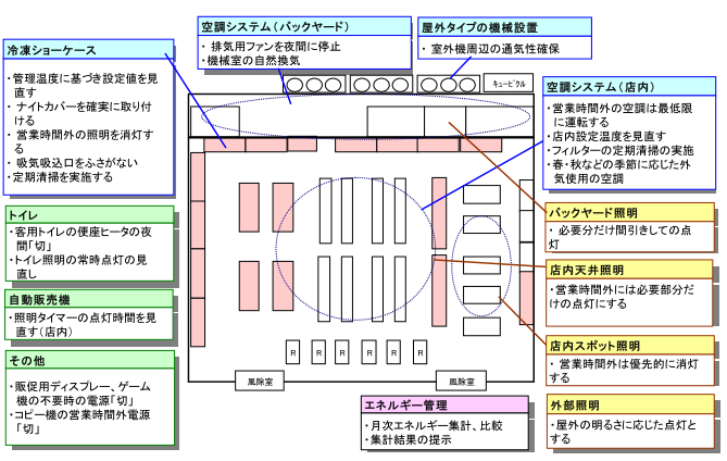 ナイトカバー
