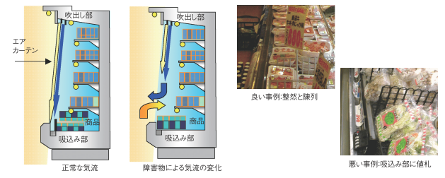 スーパーマーケット　節電