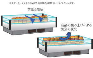 スーパーマーケット　節電