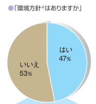 ショーケース　節電