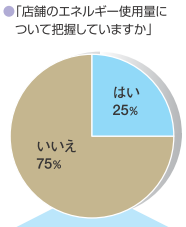 ショーケース　節電