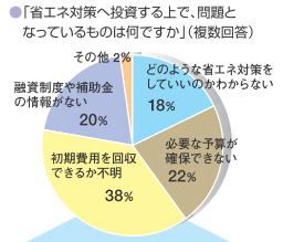 ショーケース　節電