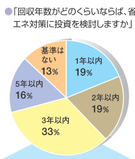 ショーケース　節電