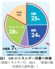 ナイトカバー
