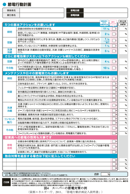 ナイトカバー