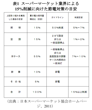 ナイトカバー