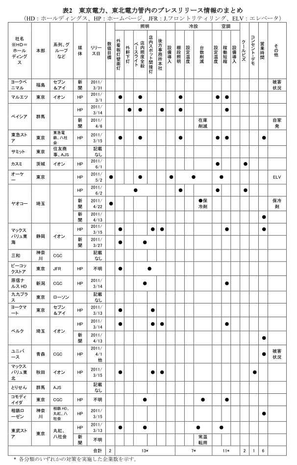 ナイトカバー