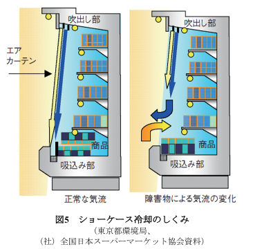 ナイトカバー
