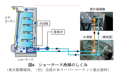 ナイトカバー
