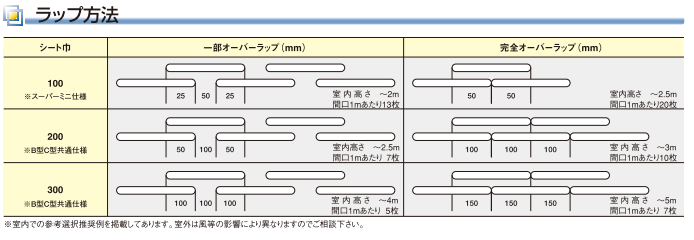 ポインターズ