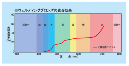 フレミラー