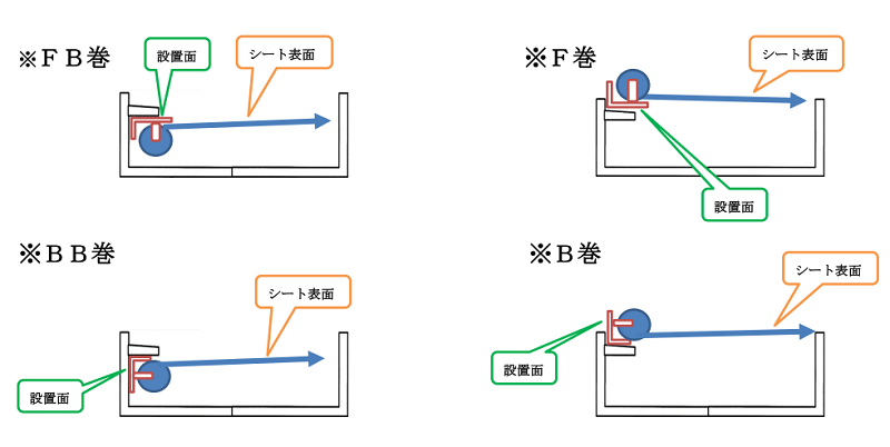 ナイトカバー平台設置例