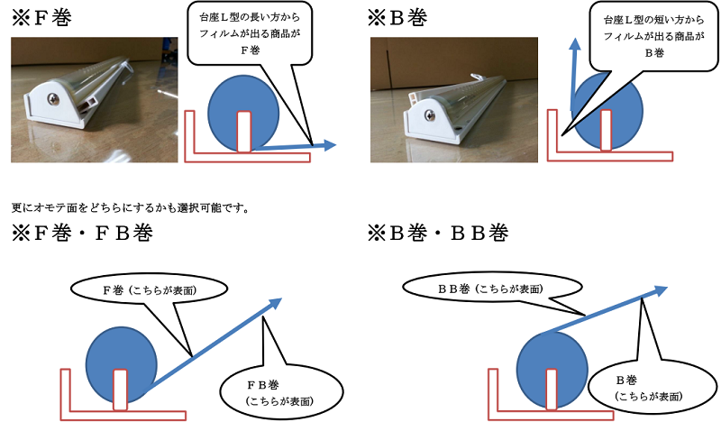 ナイトカバー巻き方