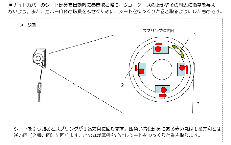 ナイトカバー